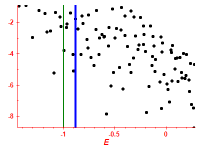 Strength function log